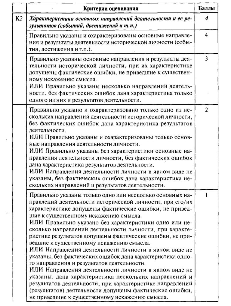 Гдз по москвоведению 8-9 класс